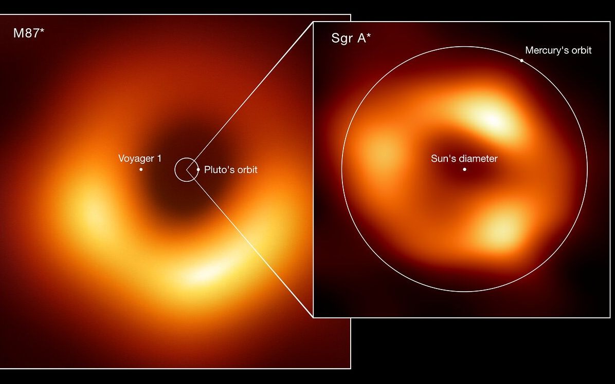 视界望远镜对银河系中心超大质量黑洞(Sagittarius A*)的观测结果发布会(含解读)哔哩哔哩bilibili