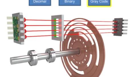 绝对编码器工作原理_哔哩哔哩_bilibili