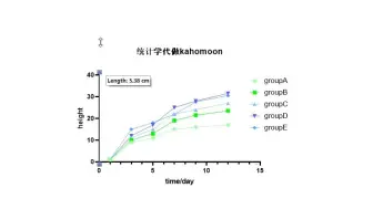 Download Video: GraphPad Prism绘制多组折线图教学分享