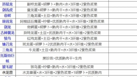 方舟手游饲料 大全手游情报