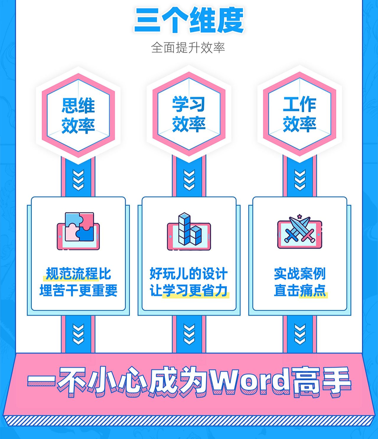 Word大神上分攻略(大礼包,没有视频)|百度网盘资源分享