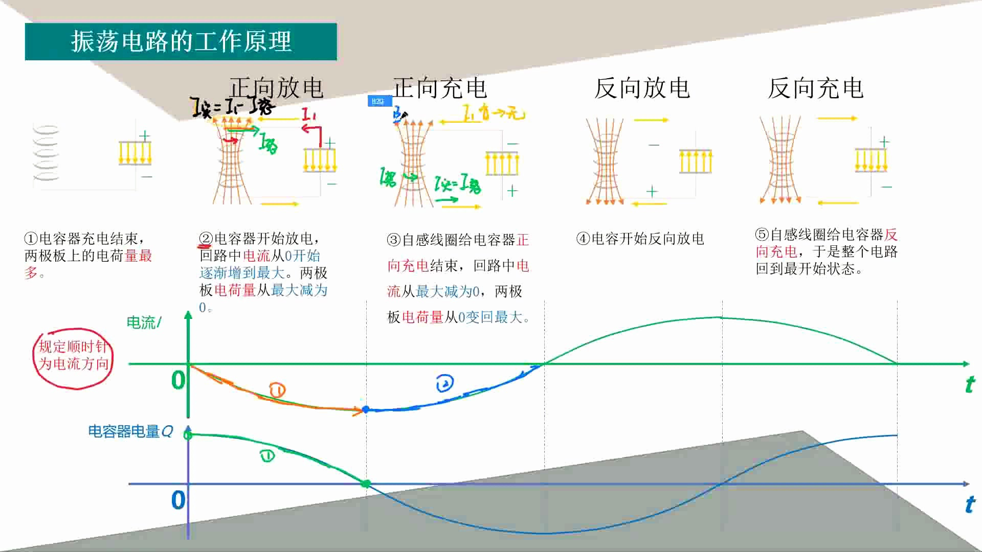 LC振荡电路分析哔哩哔哩bilibili