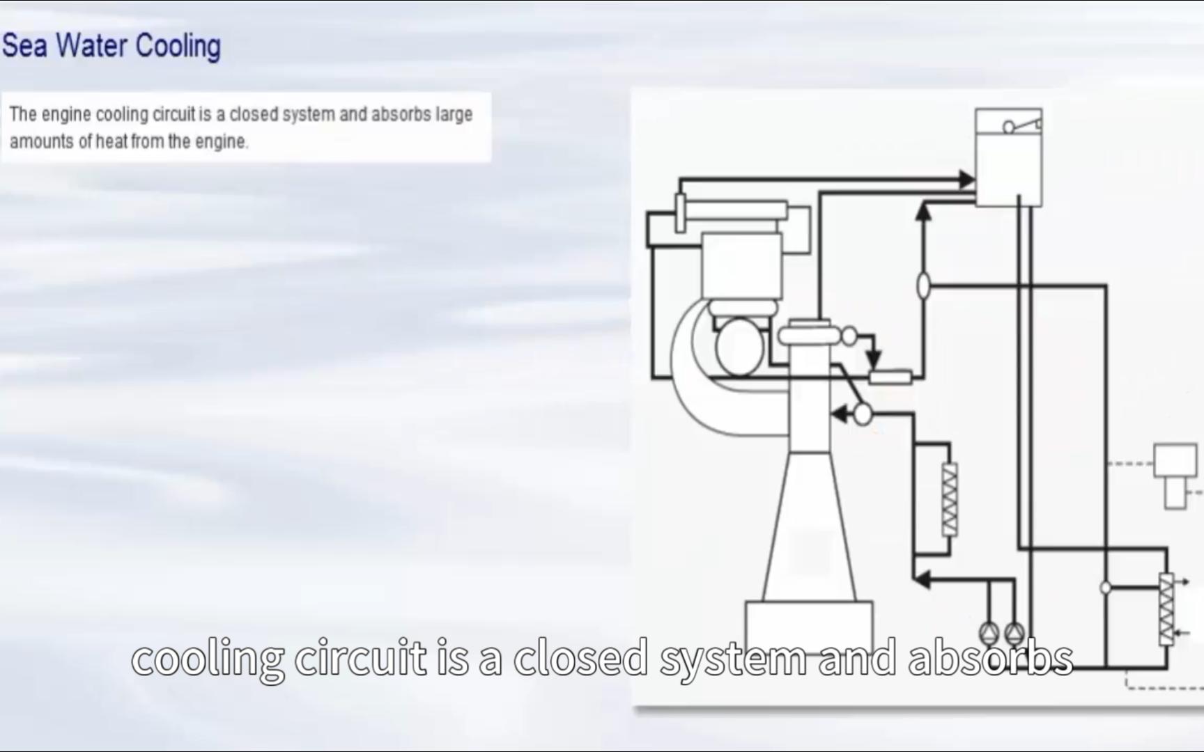 船舶主机冷却水处理  Marine Water Treatment for Engine Cooling Systems哔哩哔哩bilibili