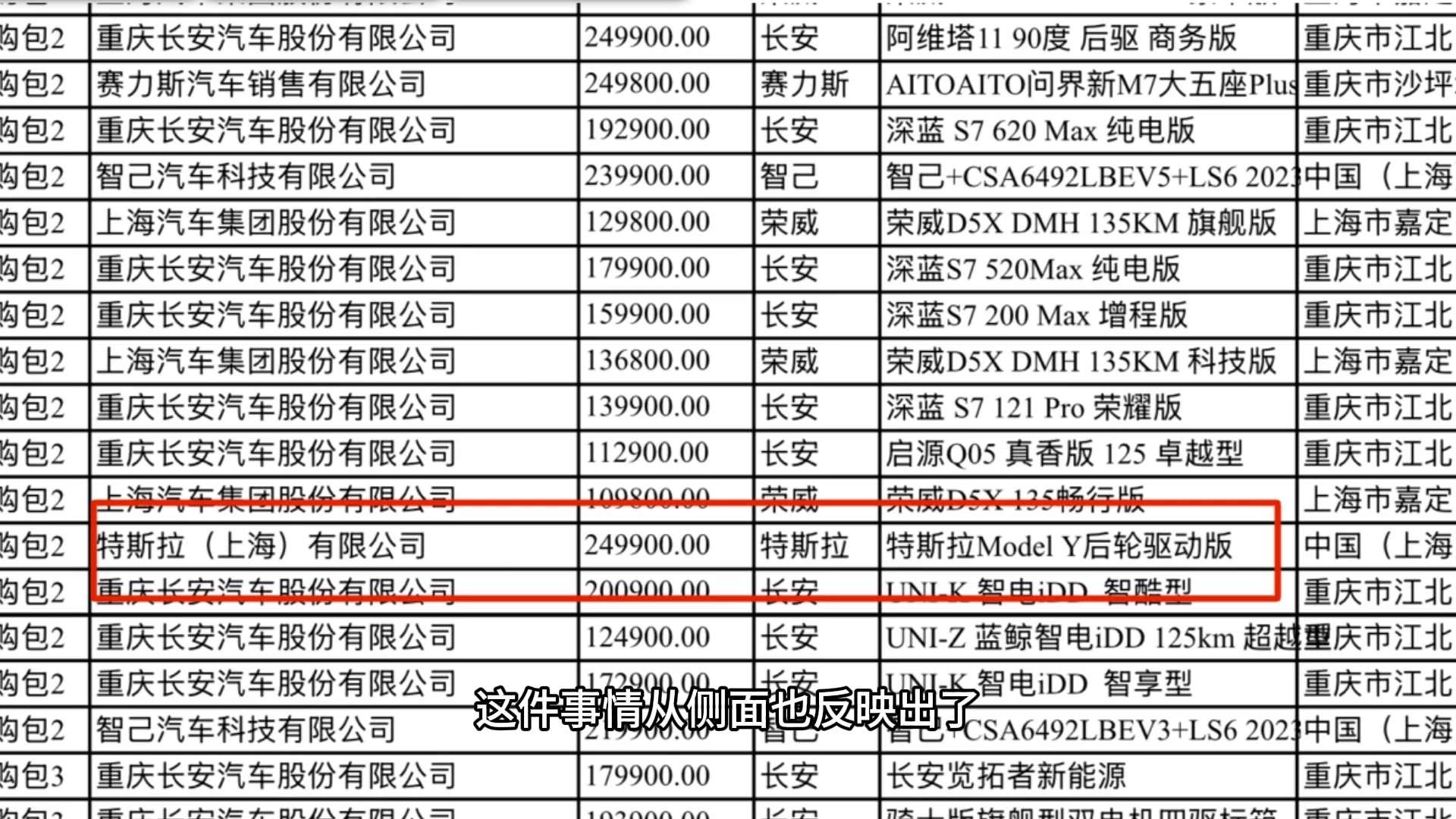 新能源公商务用车趋势?哔哩哔哩bilibili