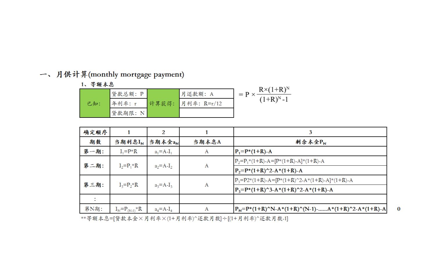 离谱!房贷还款60万本金只有3w??房贷计算逻辑|等额本息|等额本金每期还款本金利息究竟怎么算出来的?哔哩哔哩bilibili