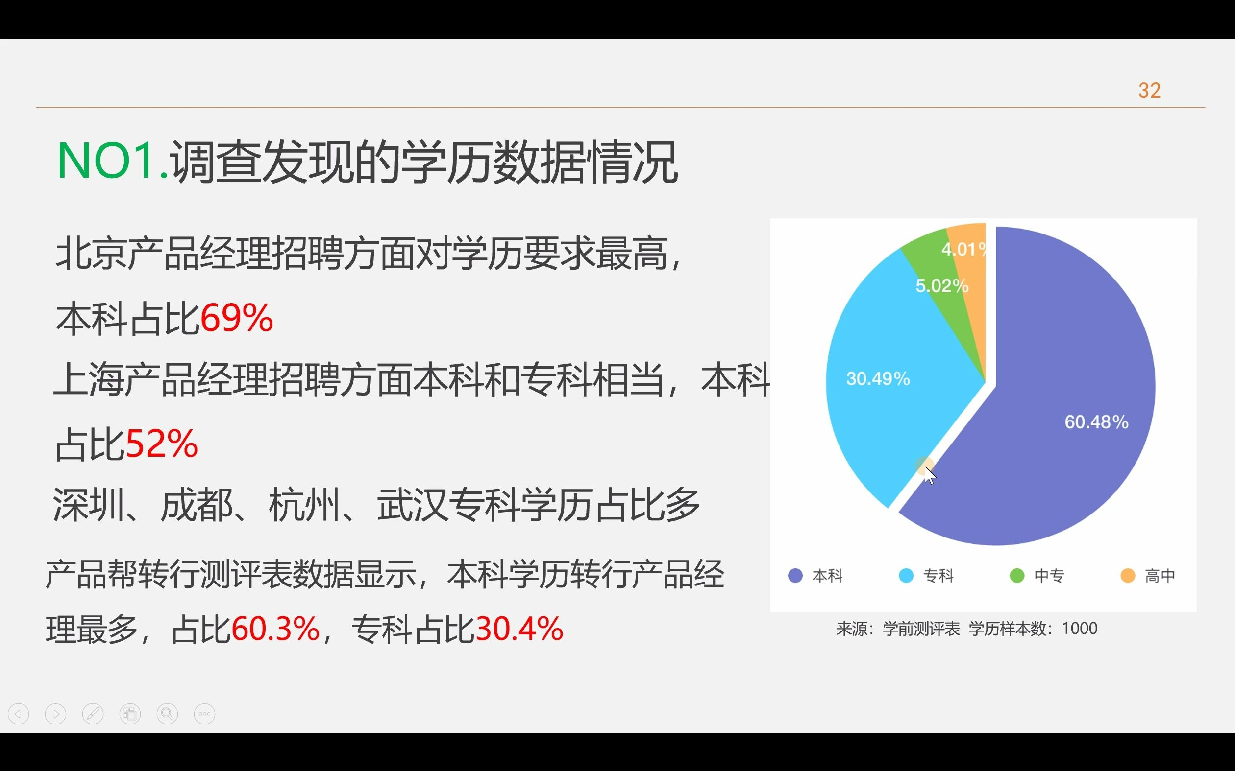 09.产品经理学历要求篇哔哩哔哩bilibili