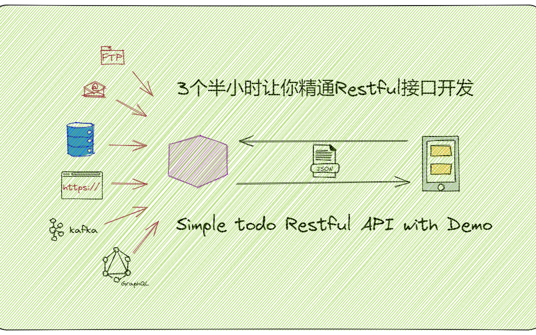 3个半小时让你精通Restful API开发,不信来试一下~哔哩哔哩bilibili