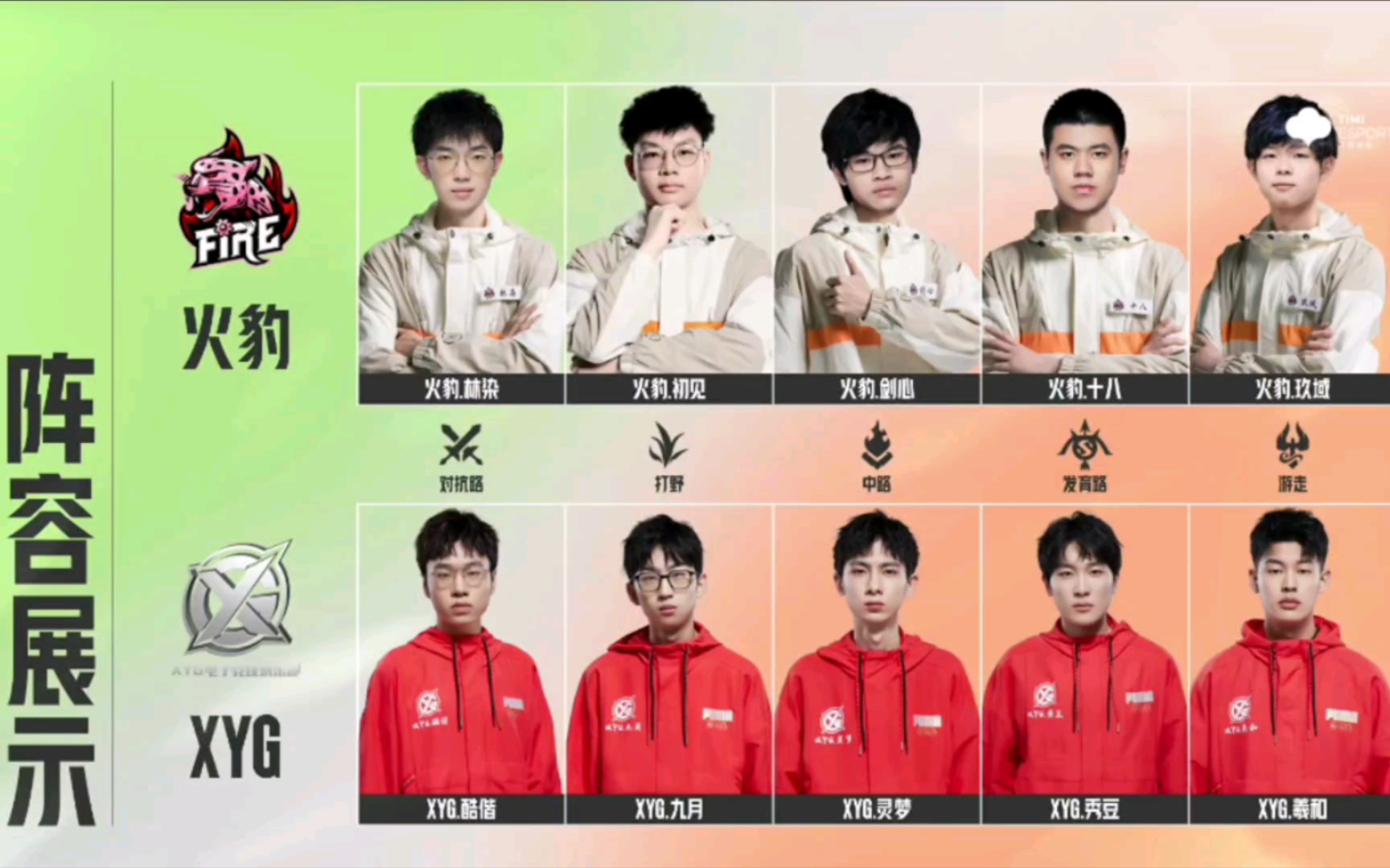 【王者荣耀】火豹 对阵 xyg 阵容对比!_哔哩哔哩bilibili_王者荣耀