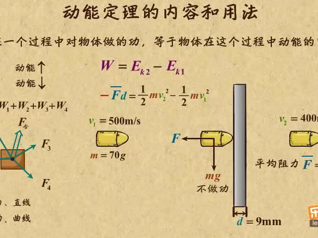 八、机械能守恒定律21、动能定理的内容和用法哔哩哔哩bilibili