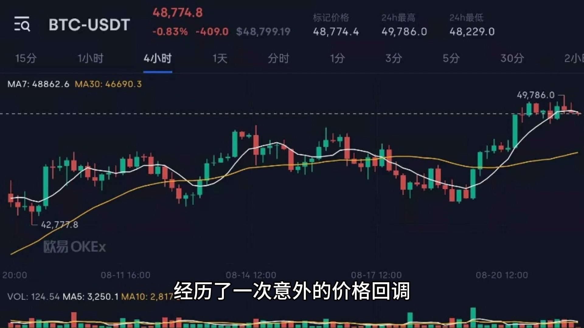 ERC-20代币的做空机制