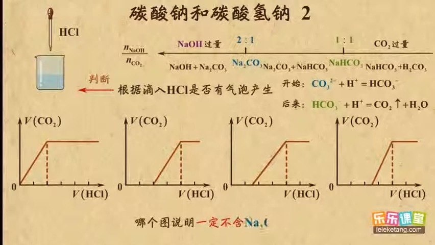 碳酸氢钠结构式图片