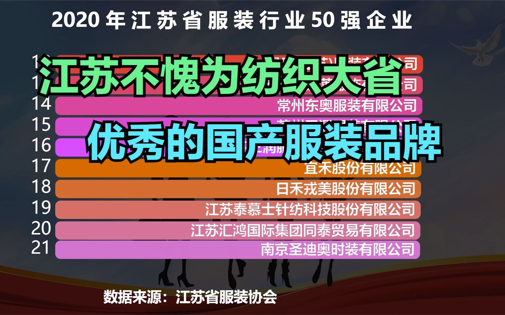 江苏省服装企业50强名单,这些优秀的国产服装品牌,你穿过几家?哔哩哔哩bilibili