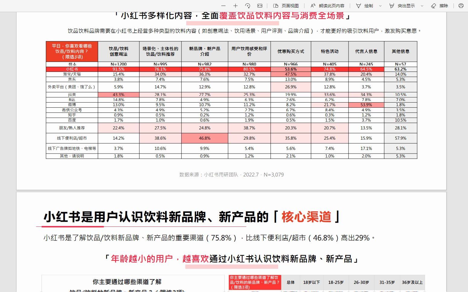 [图]2022年·饮料行业用户洞察市场分析报告，26页pdf文件