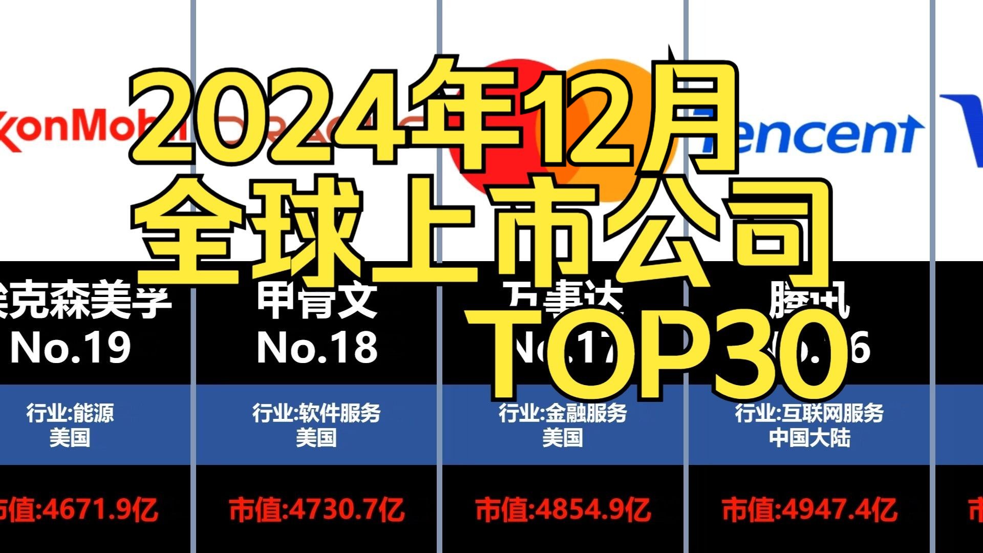 2024年12月全球上市公司市值TOP30哔哩哔哩bilibili