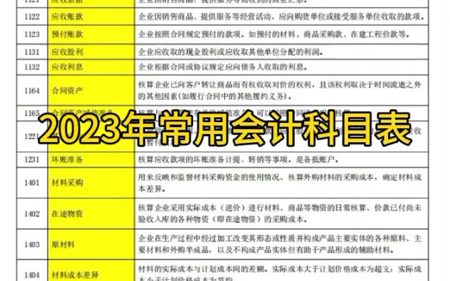 2023年常用会计科目汇总表哔哩哔哩bilibili