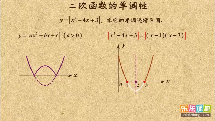 04 二次函数的单调性 函數的單調性 高中數學