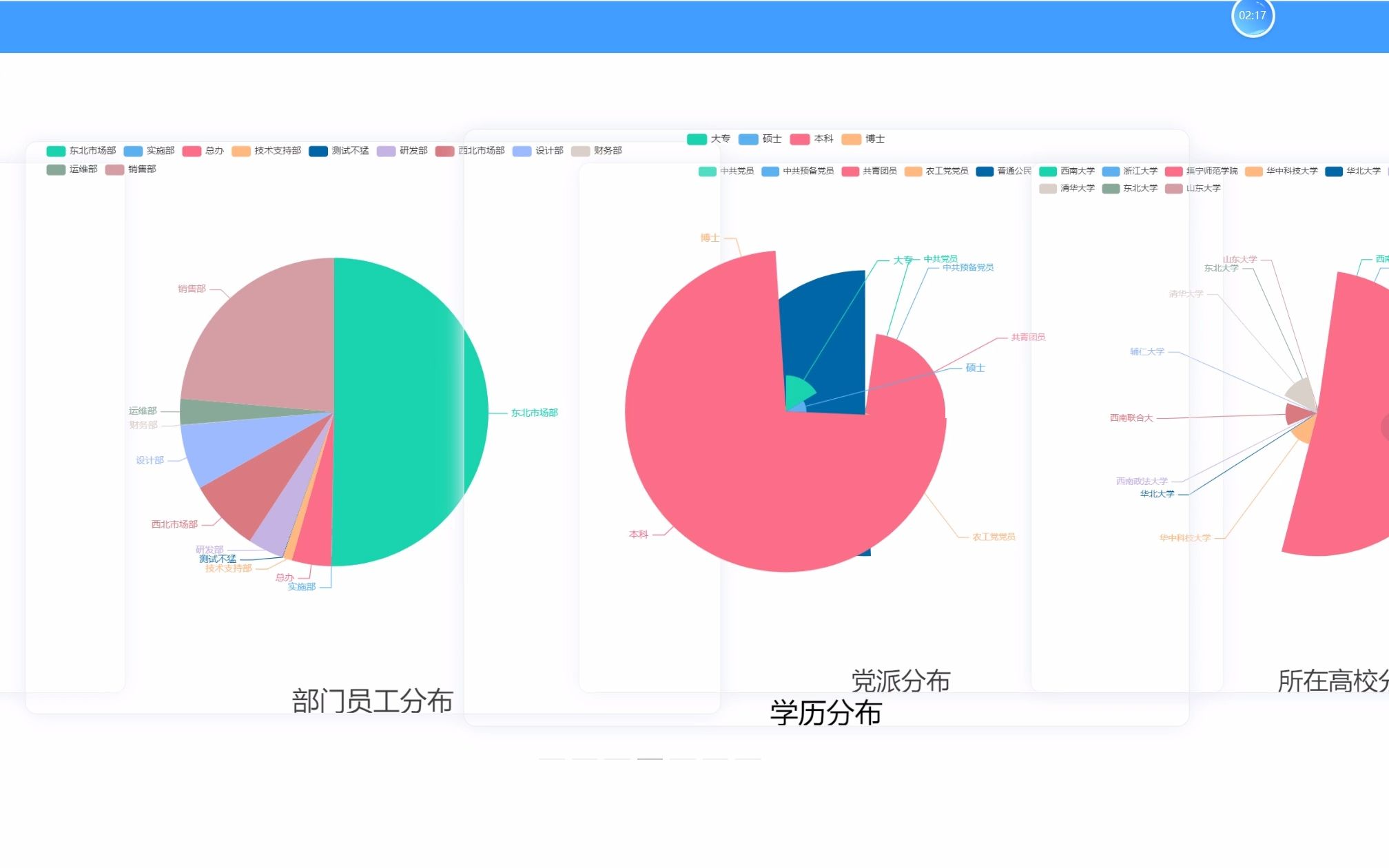 基于springboot的企业员工人事管理系统 计算机毕业设计 源码 java毕设 课程设计哔哩哔哩bilibili