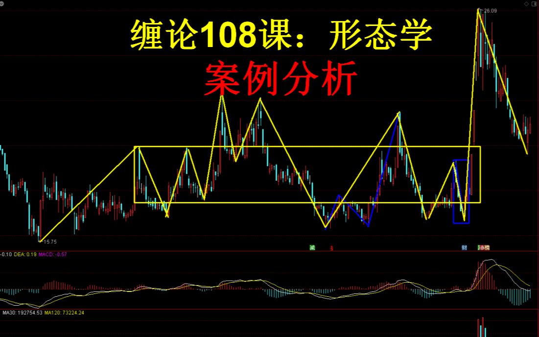 [图]20211209缠论108课：形态学案例分析