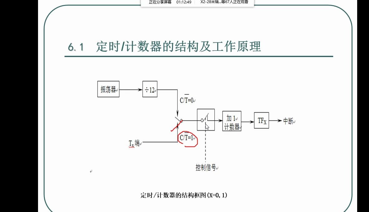 即将复课考试可是假期划水同学的福音【单片机】第二十八章 定时器&中断应用 (河海大学)哔哩哔哩bilibili