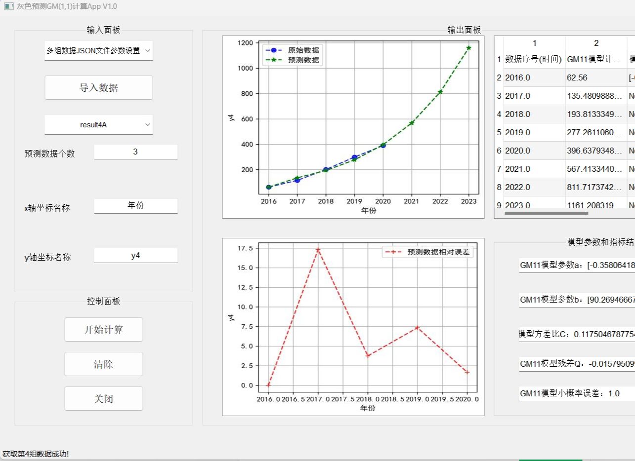 视频讲解基于pyqt5的灰色预测GM(1,1)的App哔哩哔哩bilibili