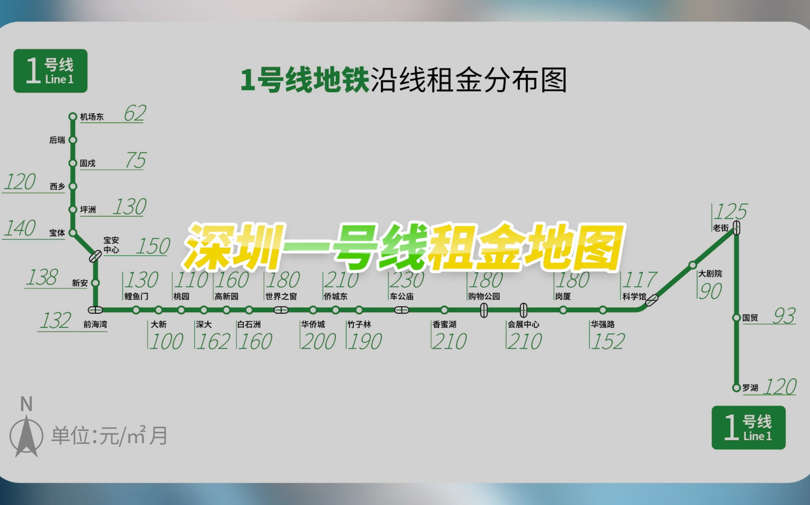 深圳租金地图|一号线租房选哪里最划算?哔哩哔哩bilibili