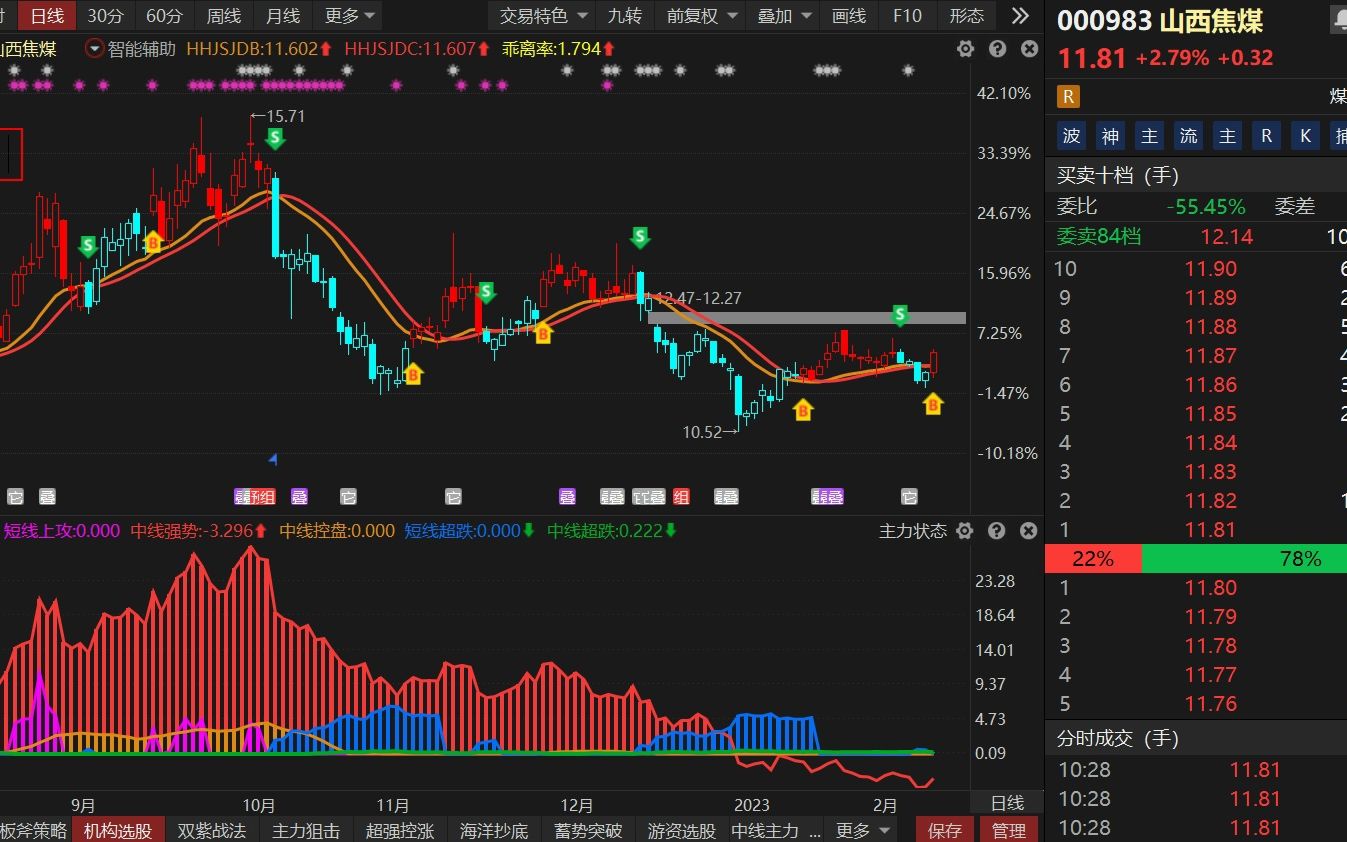2.14山西焦煤早盘策略哔哩哔哩bilibili
