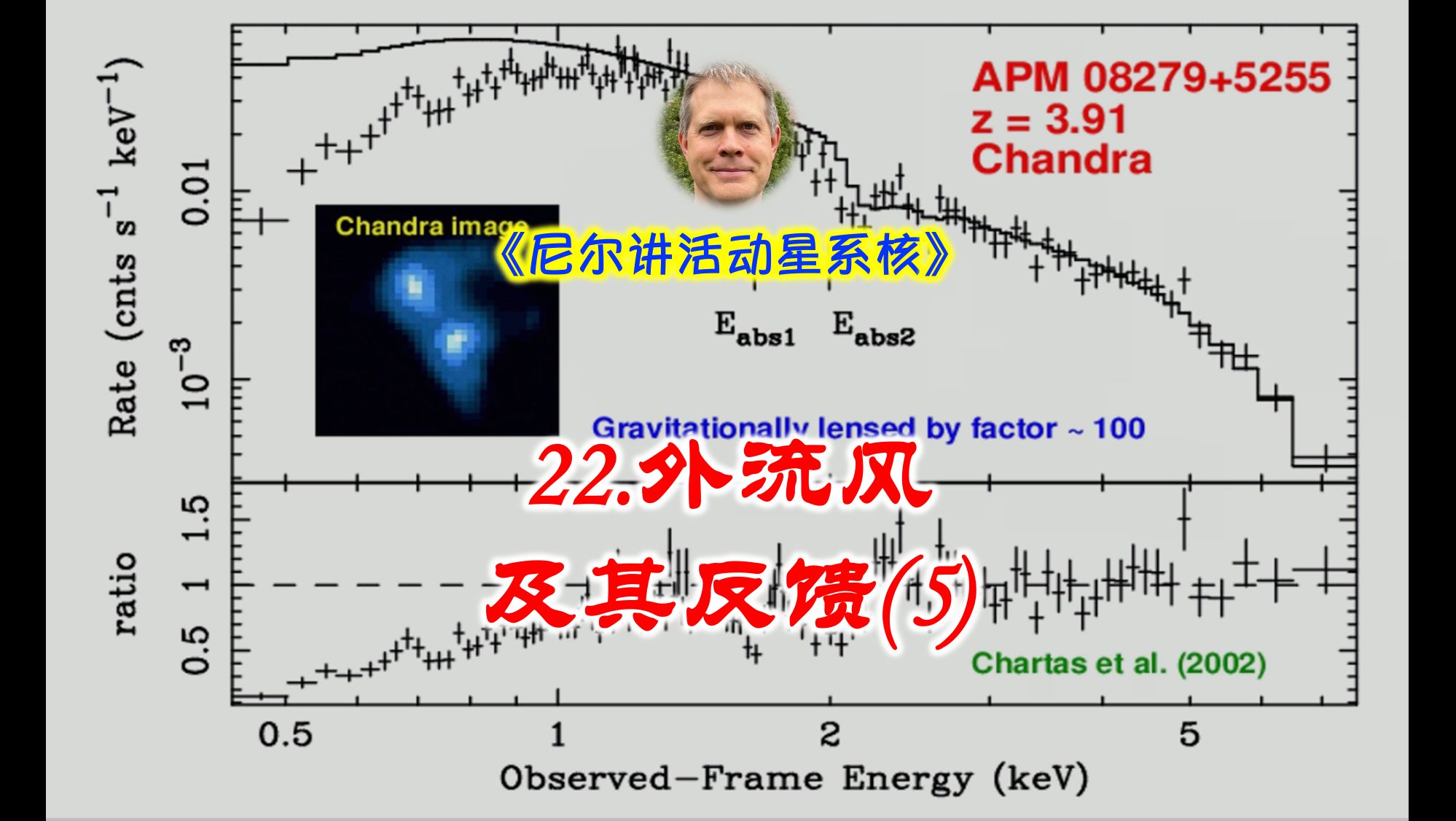 《尼尔讲活动星系核》:22.外流风及其反馈(5)哔哩哔哩bilibili