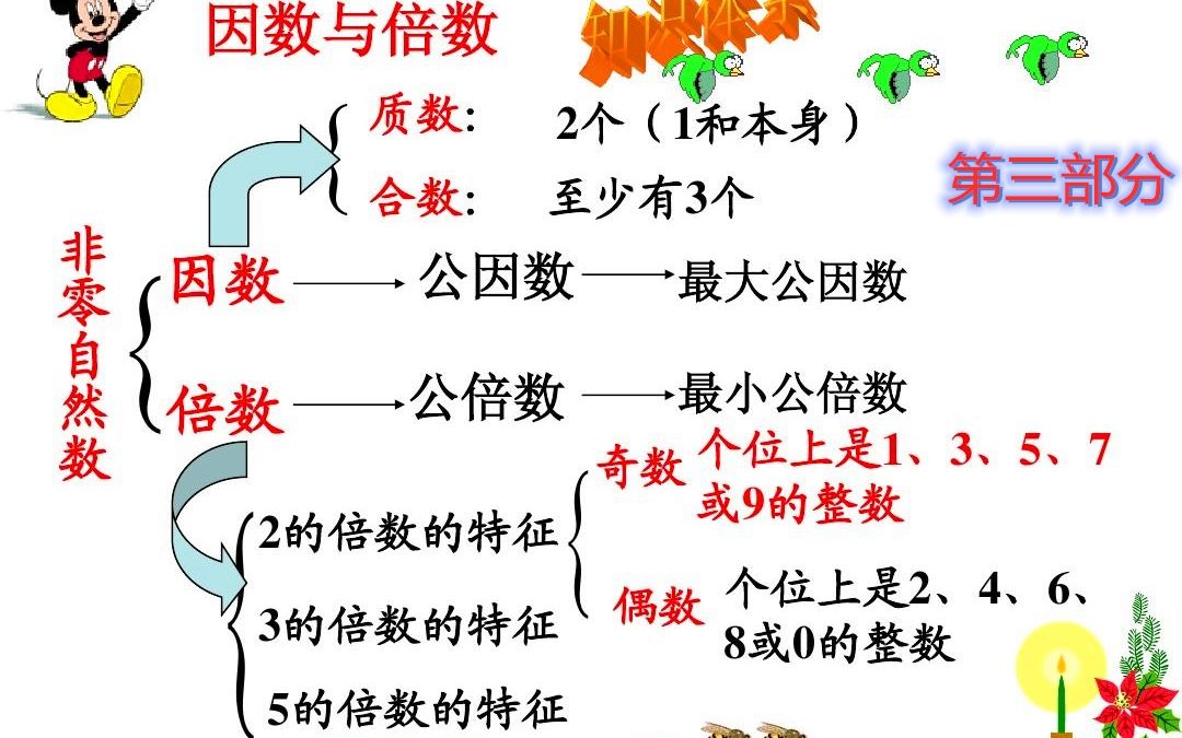 [图]北师大版五年级上册《倍数与因数》单元复习（三）