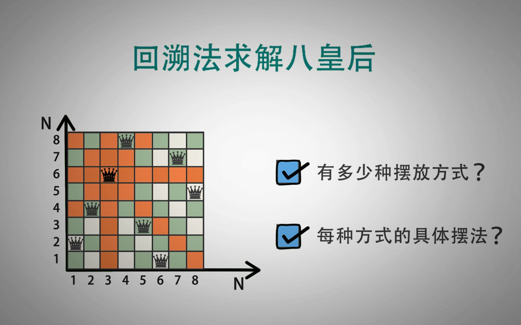 算法与数据结构，回溯法求解八皇后，最经典的递归问题_哔哩哔哩 (゜-゜)つロ 干杯~-bilibili