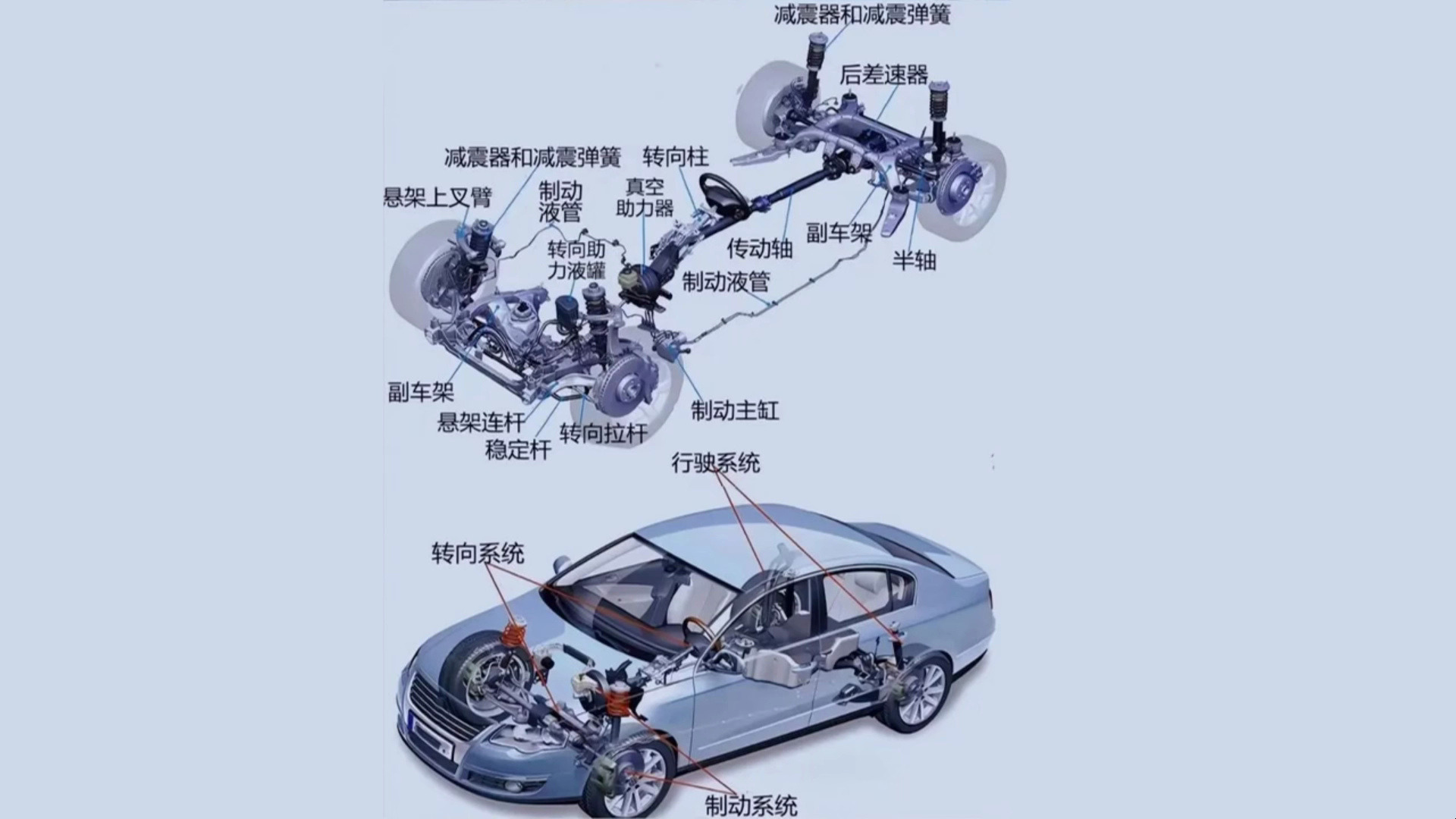 汽车基本结构科普