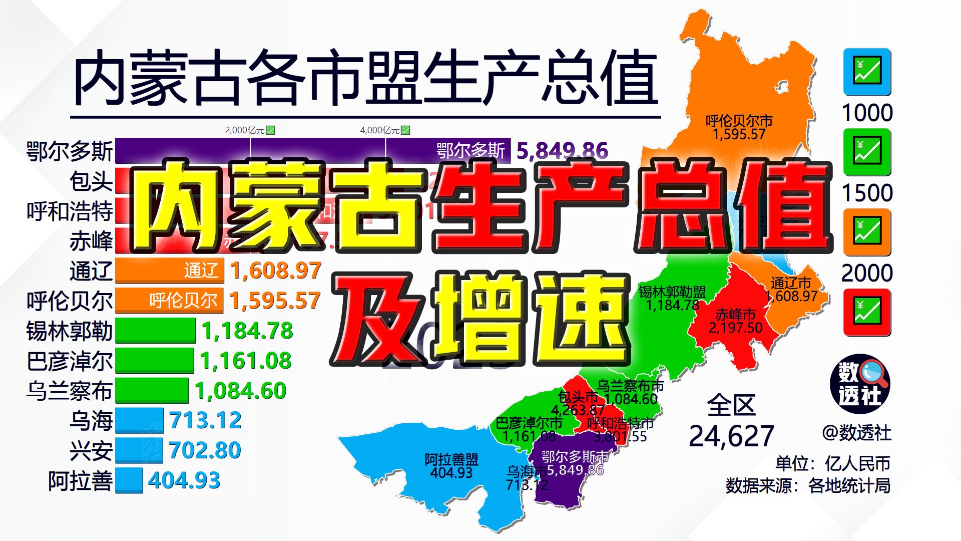 内蒙古各市盟生产总值及增速哔哩哔哩bilibili