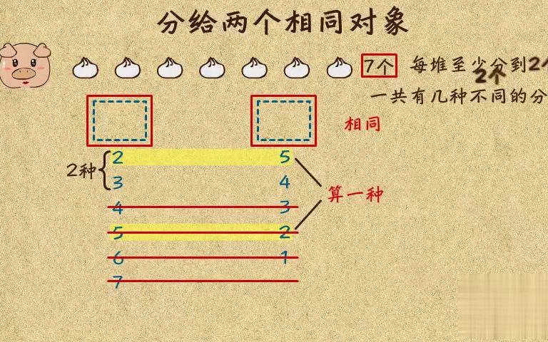 [图]小学一年级| 一年级数学7计数| 7 分给两个相同对象. 一起来UP