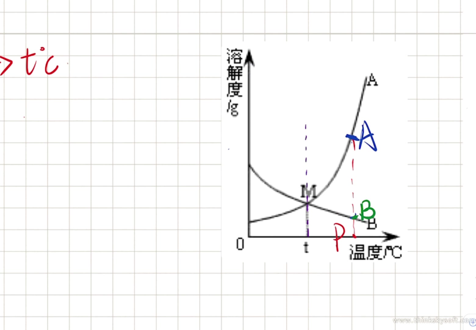 [图]25日第1题第（9）问基础知识-改变温度，饱和溶液溶质质量分数的改变