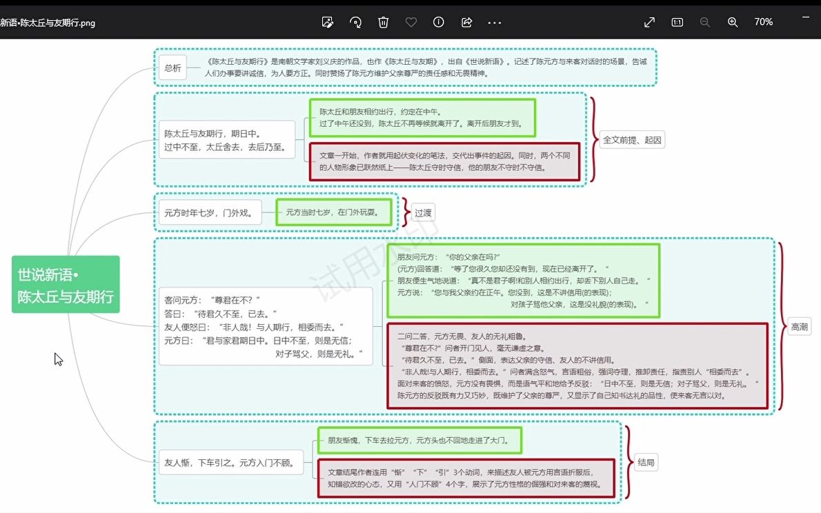 [图]世说新语•陈太丘与友期行