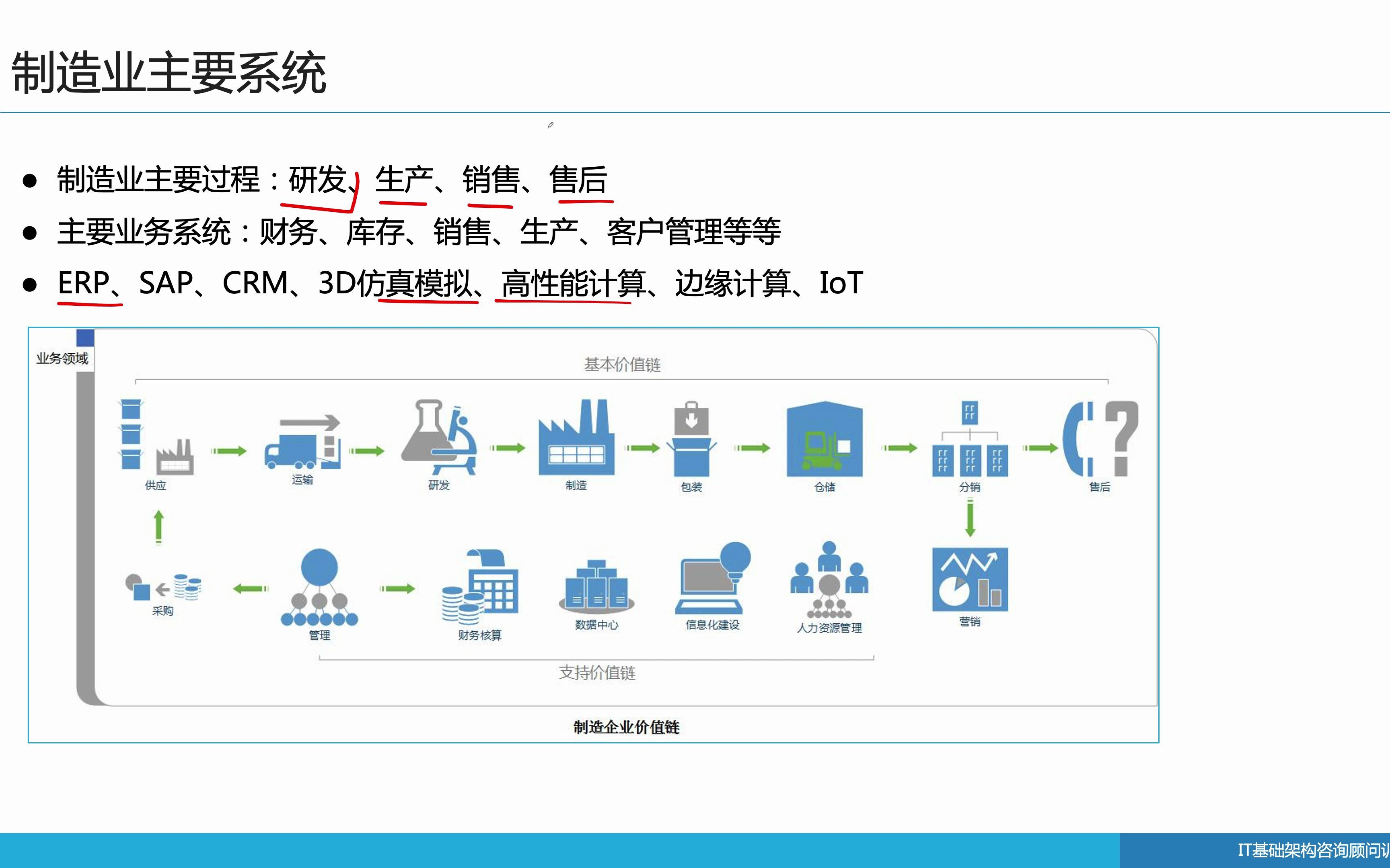 [图]理解客户业务5（制造业）