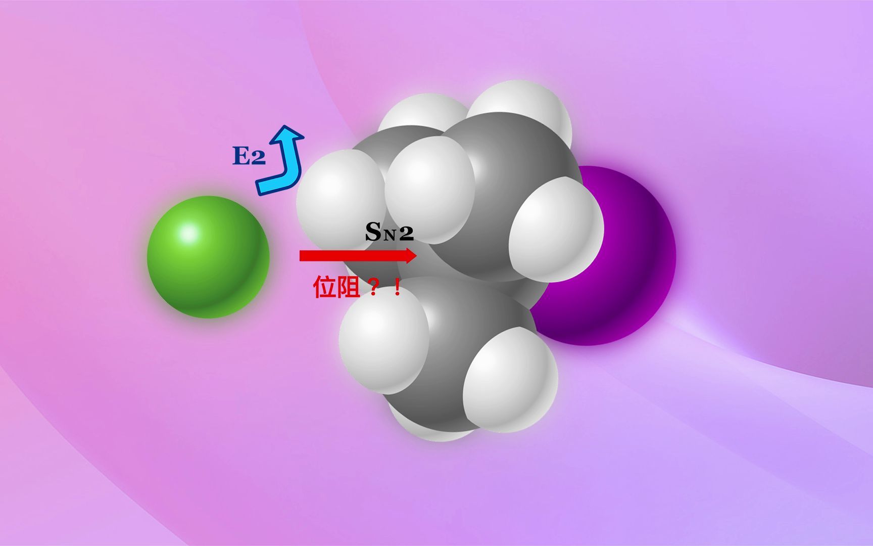 亲核取代反应(SN2)的反应通道哔哩哔哩bilibili