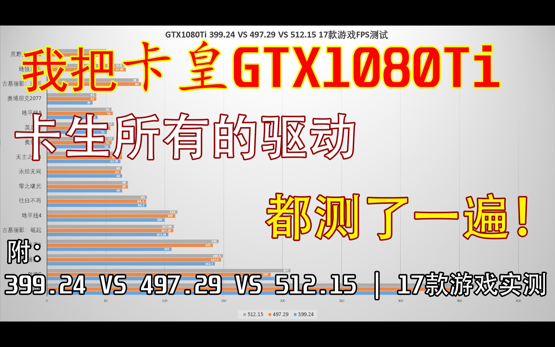 [图]卡皇GTX1080Ti驱动怎么选？我把1080Ti卡生378.78-512.15所有的驱动都测了一遍！【轻兵者】