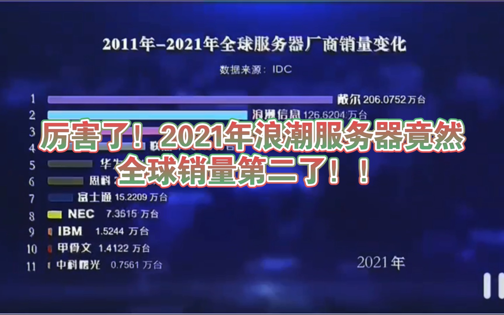 20112021:回首十年看全球服务器市场份额沉浮(IDC销量统计)!哔哩哔哩bilibili