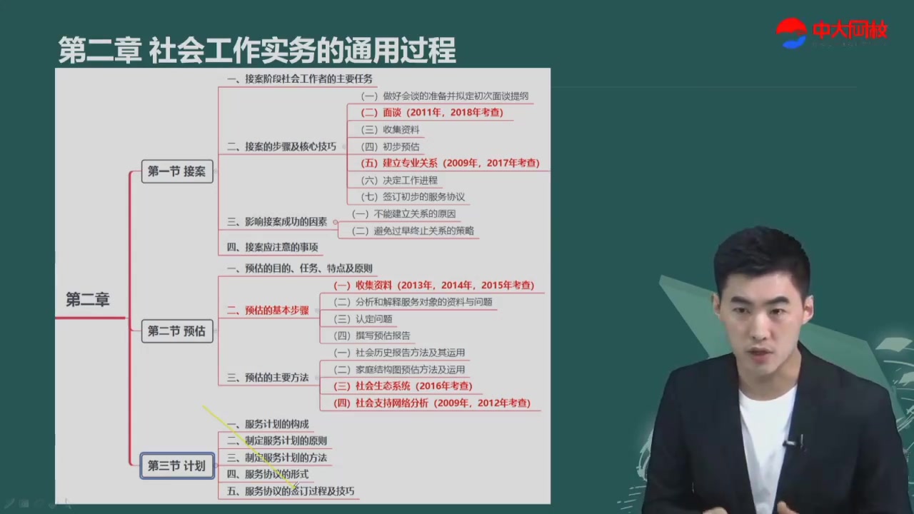 [图]【社工】2023年社会工作者中级社会工作实务孙江涛分值分布详解PDF讲义