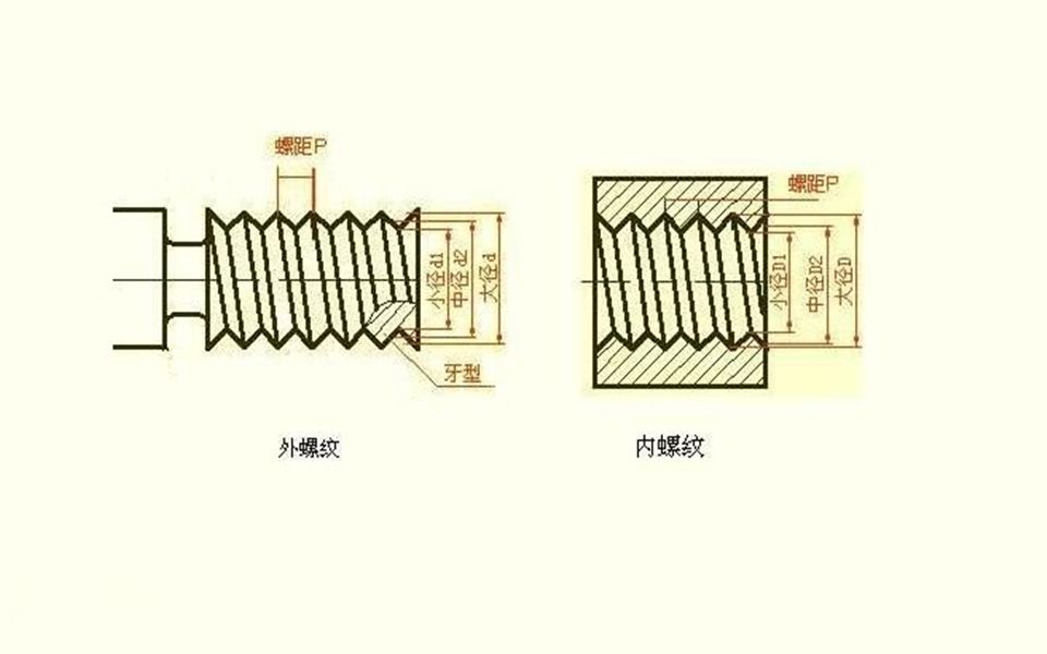 [图]如何识别PT、NPT、M、G、R螺纹连接的区别？