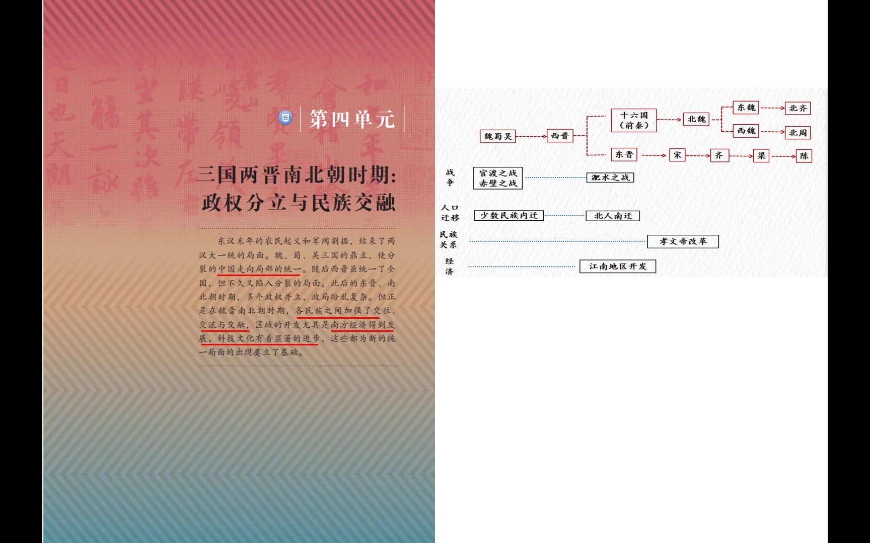 初中历史学霸笔记——七年级上册第四单元(1)哔哩哔哩bilibili