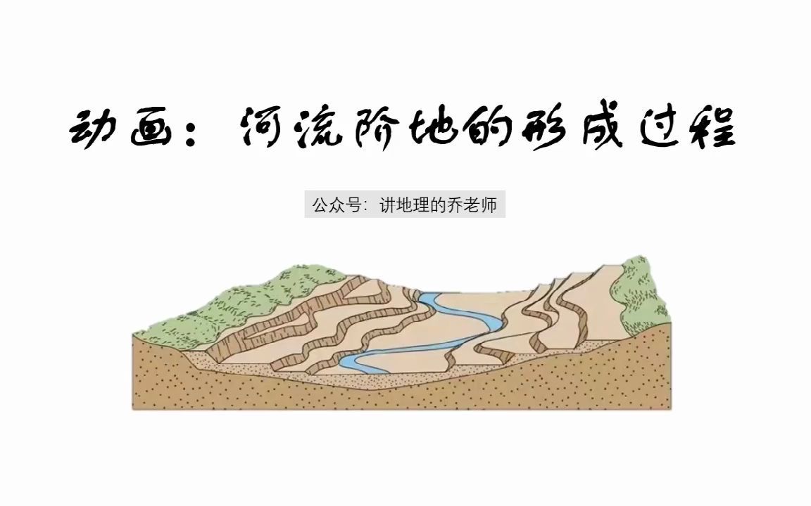 [图]动画：河流阶地的形成过程