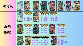 Download Video: 【P5X】祝福队配队丨启示搭配丨绫香依旧强势丨joker真成joker了