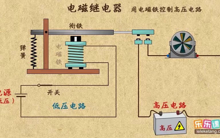 [图]16.3电磁铁