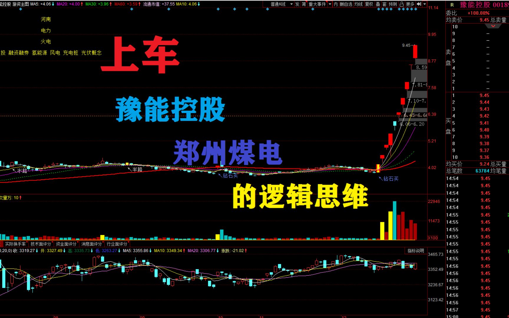 操作豫能控股和郑州煤电的逻辑思维哔哩哔哩bilibili