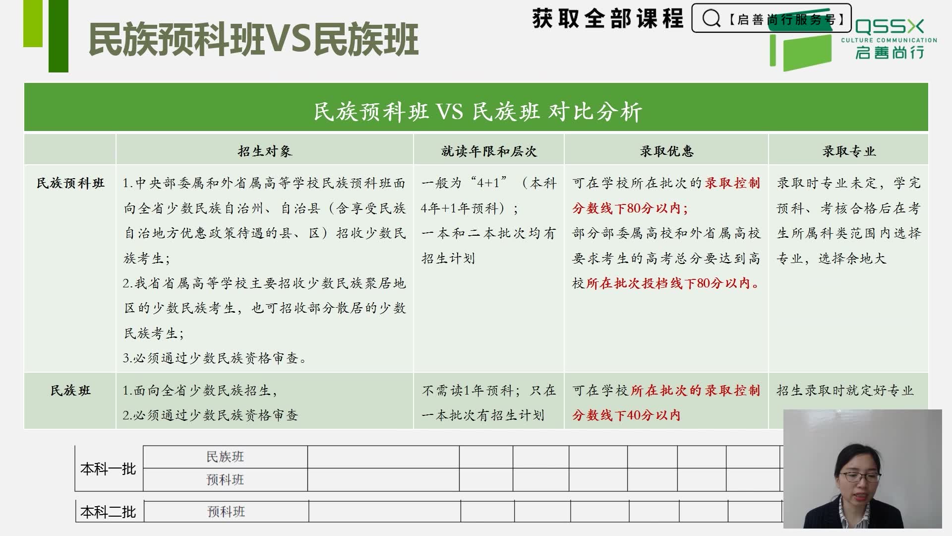 2020志愿填报:民族预科班VS民族班——启善尚行哔哩哔哩bilibili