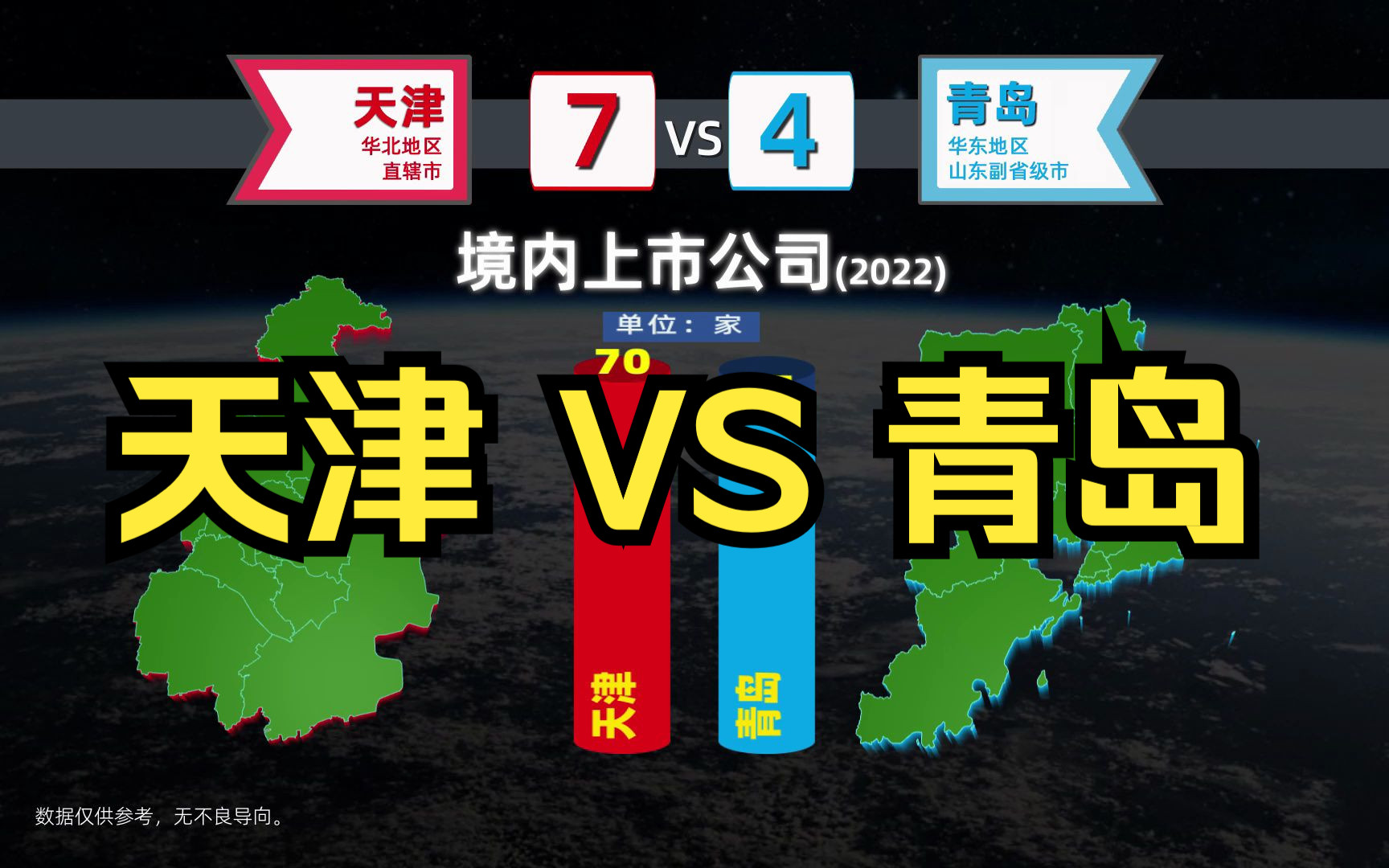 天津VS青岛,直辖市对比副省级市,你觉得哪个好些?哔哩哔哩bilibili