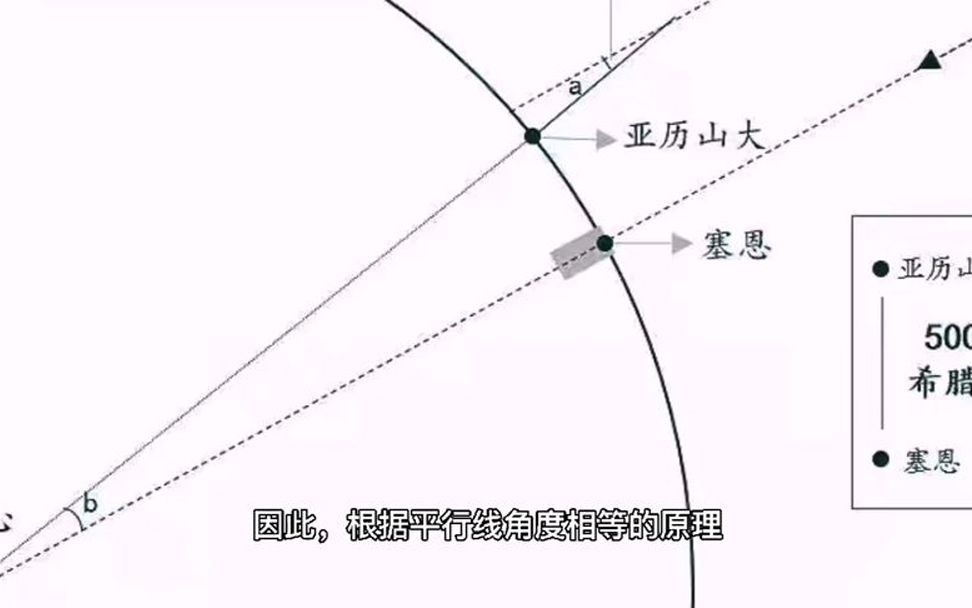 [图]真实的故事，一根木棍就测出了地球的大小