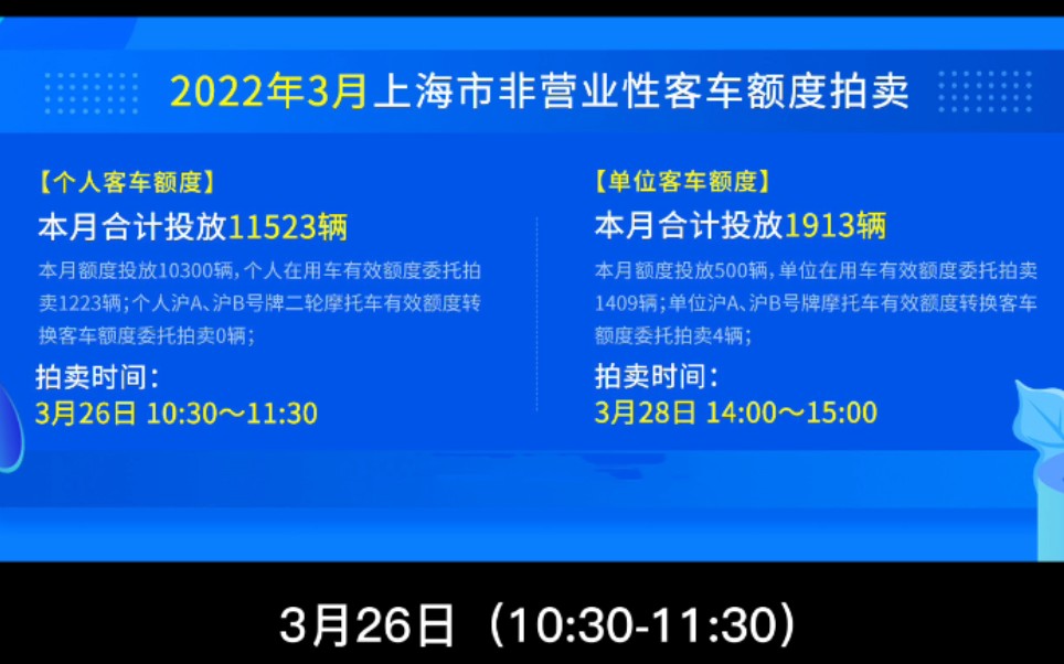 2022年3月沪牌拍卖公告哔哩哔哩bilibili