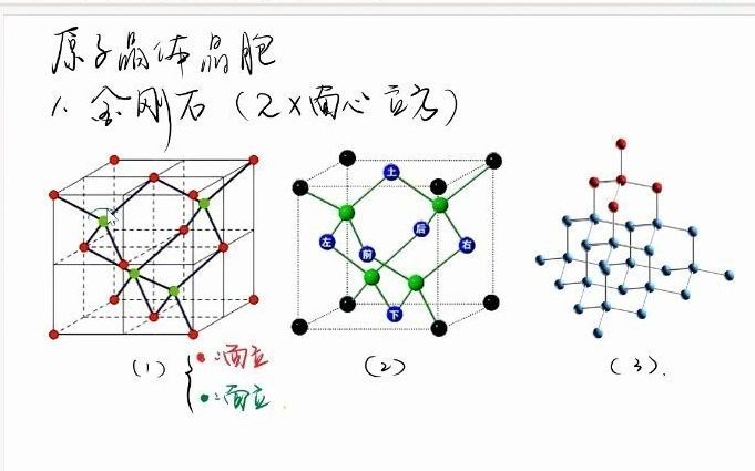 紫荆学园高二化学 选三晶体03 金刚石晶胞哔哩哔哩bilibili